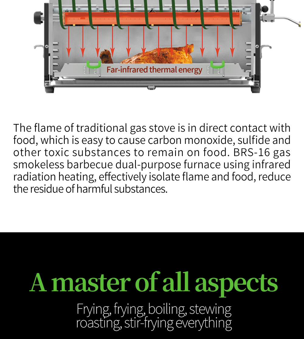 Infrared Smokeless Gas Grill Box detail