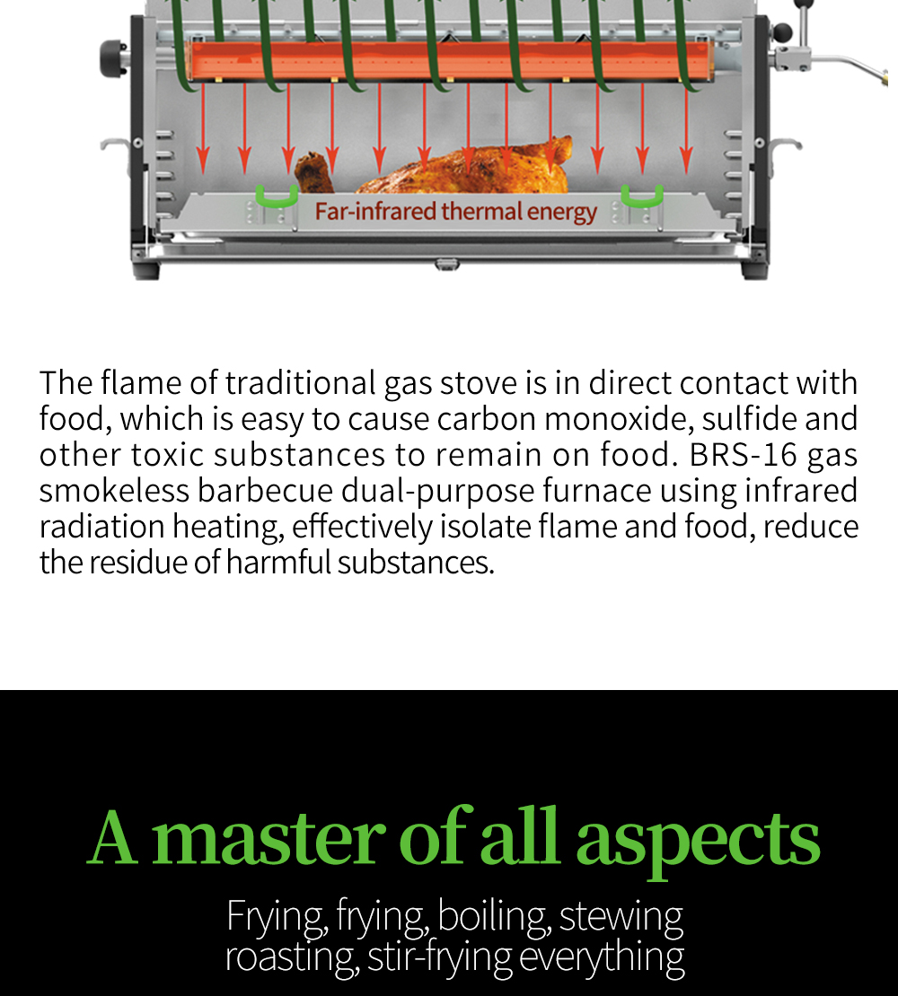 Infrared Smokeless Gas Grill Box detail