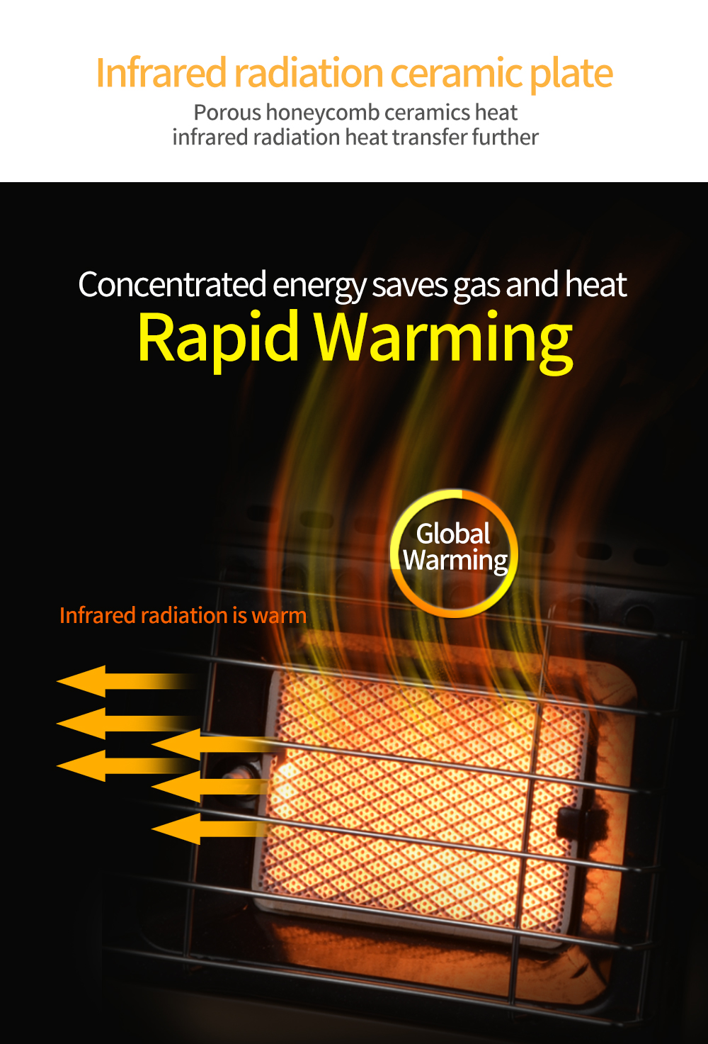 Portable Cassette Gas Heater detail