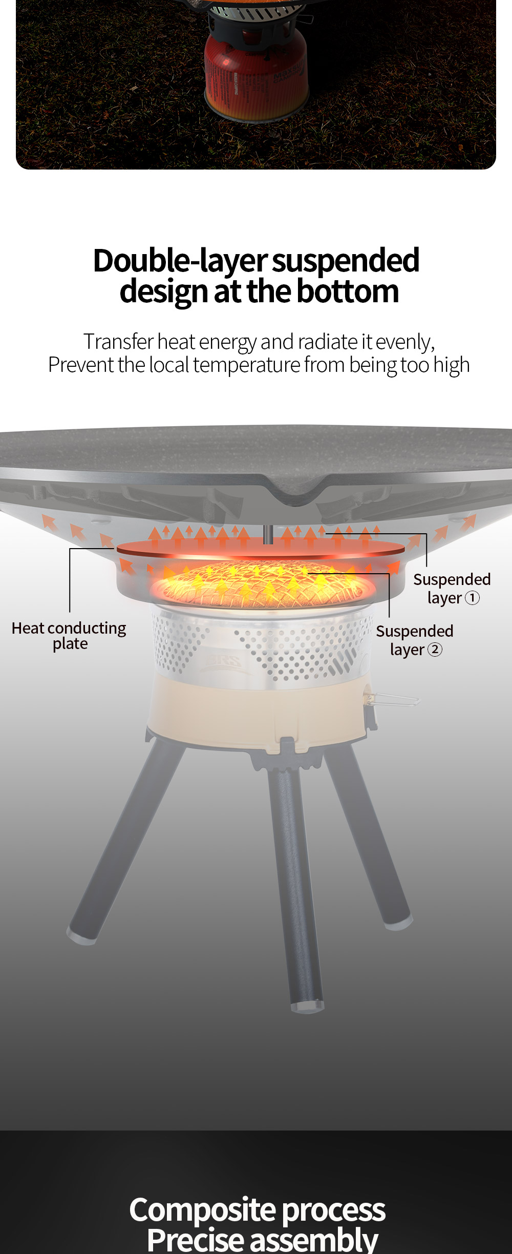 Heat-Collecting Grill Pan detail